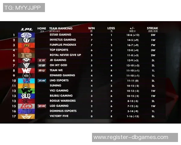 S15电竞赛后复盘EDG与TES实力对比分析及未来展望 S15电竞赛后复盘EDG与TES实力对比分析及未来展望