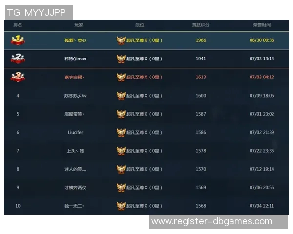 提升个人能力在S15电竞数据分析中的表现与策略探讨