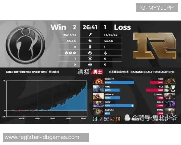 王者荣耀个人能力排行榜揭晓IG战队荣登第三名引发热议