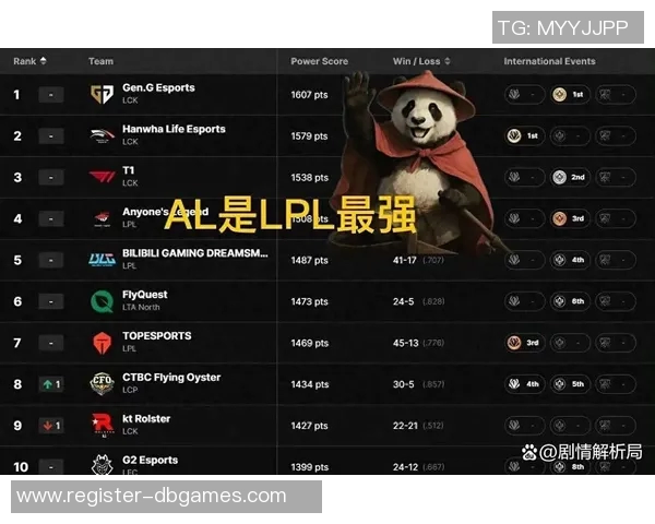 S15电竞总决赛大师赛积分榜更新V5战队以58分稳居第一位