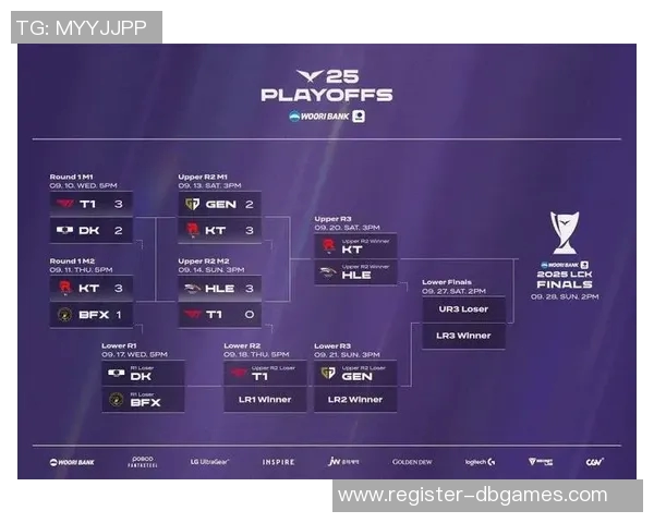 S15LOL全明星赛积分榜更新IG战队以66分稳居第一位