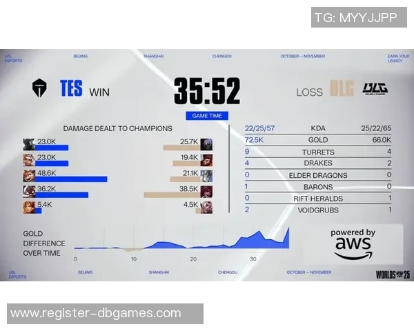 深入解析LNG在S15电竞总决赛中的区域防守策略与战术应用 深入解析LNG在S15电竞总决赛中的区域防守策略与战术应用
