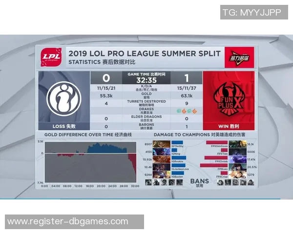 赛后复盘IG与FPX灵活性对比分析及战术调整探讨 赛后复盘IG与FPX灵活性对比分析及战术调整探讨