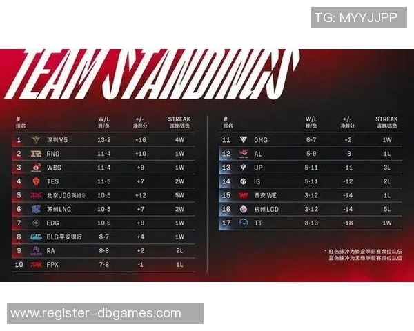 电竞新闻全球挑战赛中V5心理素质的表现分析与评价探讨